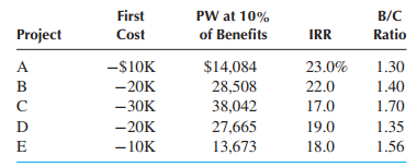 1854_What is the minimum attractive rate of return.png